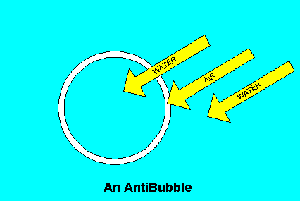 Diagram of an AntiBubble